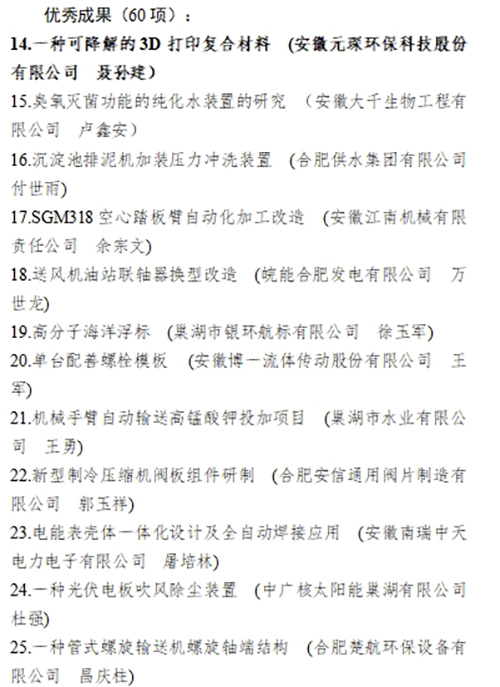 合肥市職工“五小”活動創(chuàng)新成果評選結(jié)果公示，元琛科技兩項成果入選！