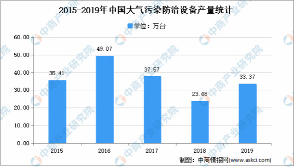 2021年中國(guó)環(huán)保行業(yè)市場(chǎng)現(xiàn)狀分析：行業(yè)快速發(fā)展