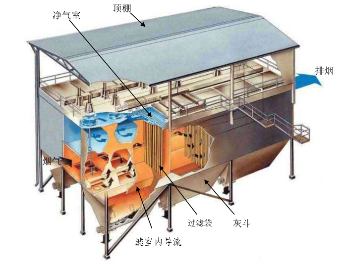 除塵濾袋點爐前需要做什么？除塵濾袋點爐前一定要這樣做，不然……